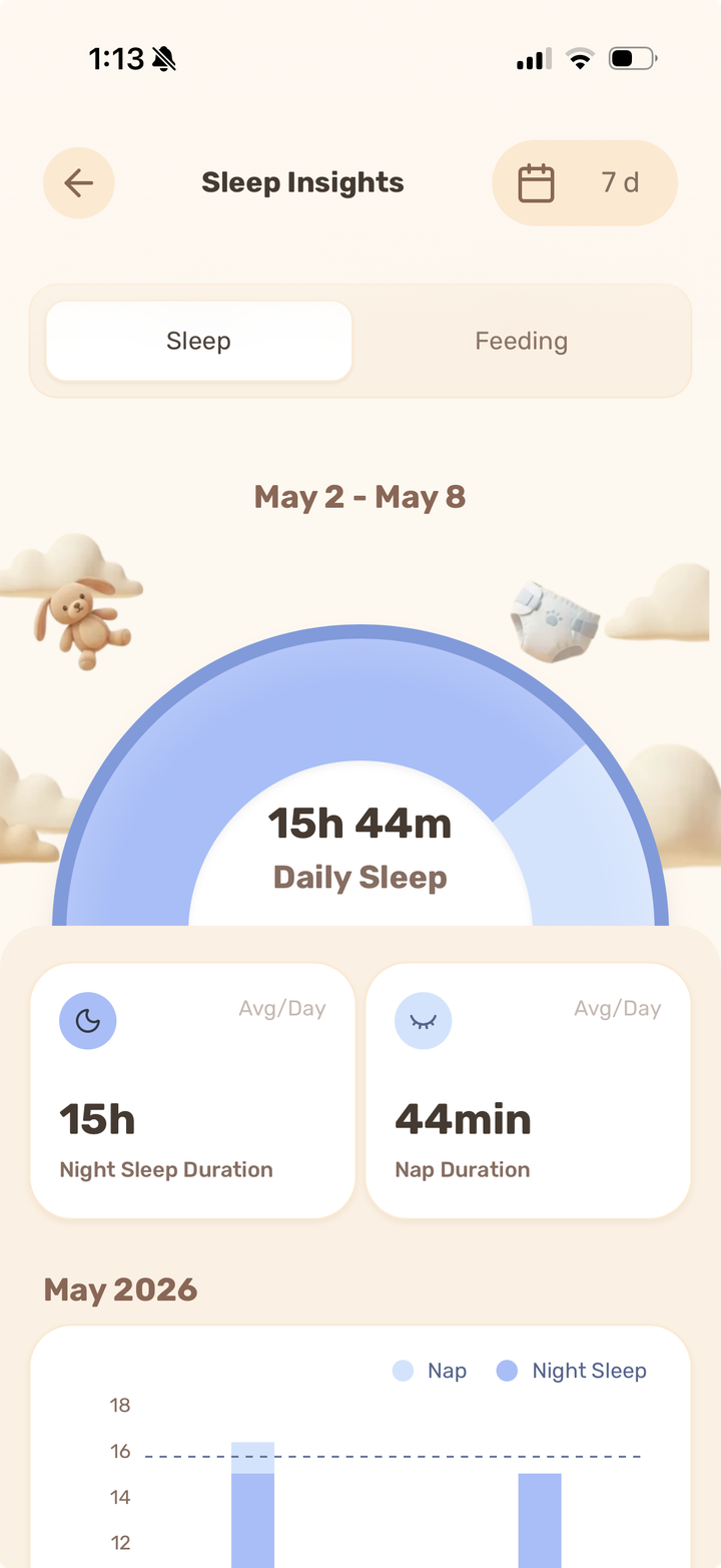 Sleep insights dashboard